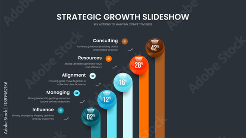 Colorful Showcase Five Element Graph Slideshow Design. Business Report Presentation Layout Vector Illustration. Consulting Performance 5 Option Diagram Frame Template.