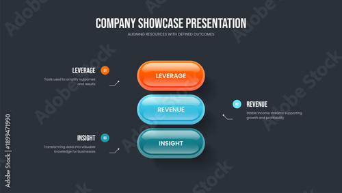 Visual Report Slide Design Vector Illustration. Sales Showcase 3 Option Infographic Frame Layout. Digital Introduction Three Element Diagram Presentation Template.