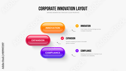 Project Profile Three Element Diagram Presentation Design. Product Visualization Slideshow Template Vector Illustration. Financial Strategy 3 Step Infographic Frame Layout.