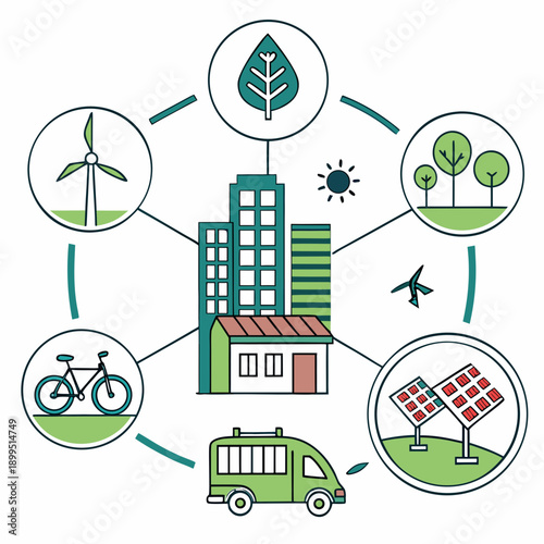 Sustainable urban living with integrated eco-friendly transportation and energy solutions