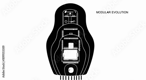 Abstract concept of modular evolution represented by nested technological components