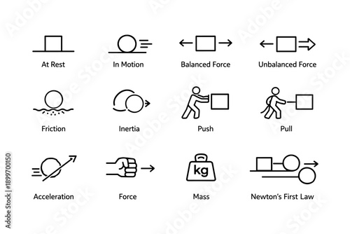 Physics principles icons: force, motion, acceleration, newton's laws, inertia
