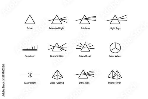 Icons of prisms and light phenomena: refraction, rainbows, and spectra