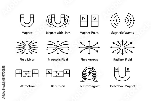 Diagram of magnet types and magnetic field concepts with labels