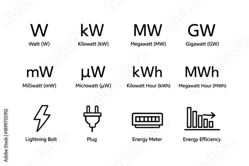 Energy units and symbols: watt, kilowatt, megawatt, gigawatt, kilowatt hour