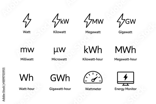 Electrical power and energy symbols chart: watt, kilowatt, megawatt, gigawatt