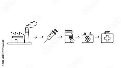 Medical supply chain from factory to first aid icons