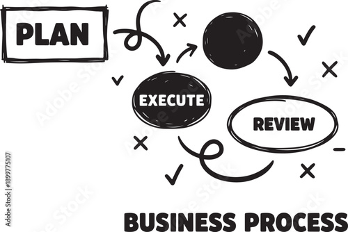 Business process plan execute review flowchart