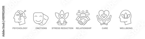 Mental health web icon vector illustration concept with icon psychology, emotions, relationship, stress reduction, care, and wellbeing