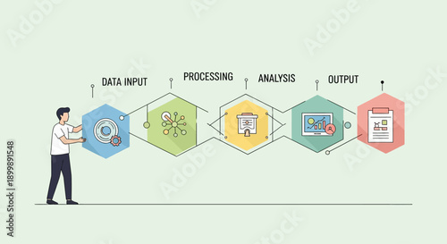 Illustration of data processing workflow from input to output with analysis and processing steps.