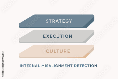 Internal Misalignment Detection in Organizational Systems illustration