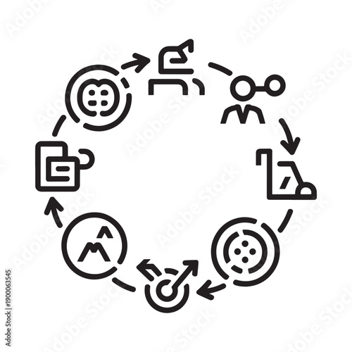 Diagram illustrating a cyclical process with human and technological elements