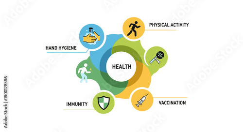 Health and Wellness Infographic with Key Factors.