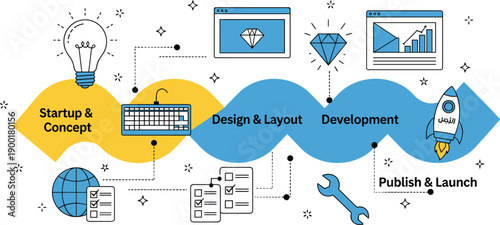 Digital workflow, product development, startup concept, design layout, coding process, launch strategy, web application, UX planning, project timeline, creative process