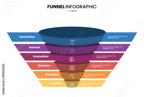 Sales funnel or purchase model diagram infographic with 6 step, option or stage for business digital marketing presentation template