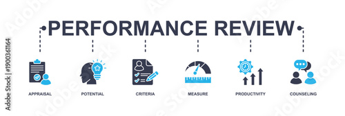 WebPerformance review banner web icon vector illustration concept for employee job performance evaluation with an icon of appraisal, potential, criteria, measure, productivity, and counseling