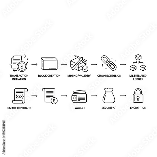Blockchain technology process flow from transaction to encryption