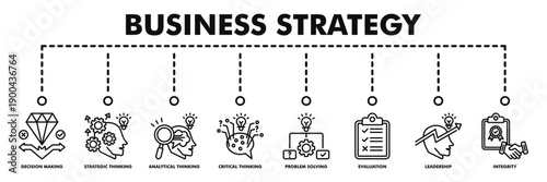 Business strategy banner web vector illustration with icons of decision making, strategic thinking, analytical thinking, critical thinking, problem solving, evaluation, leadership, integrity.