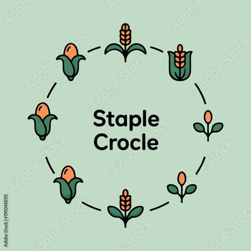 Circular Arrangement of Staple Crops with Text