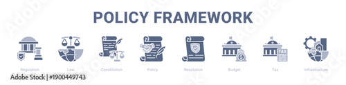 Policy Framework web banner icon vector illustration concept ,  with icon of Regulation, Law, Constitution, Policy, Resolution, Budget.