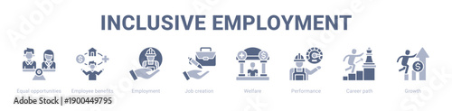 Inclusive Employment web banner icon vector illustration concept ,  with icon of Equal opportunities, Employee benefits, Employment, Job creation, Welfare, Performance, Career.
