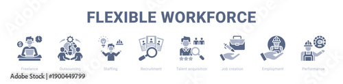 Flexible Workforce web banner icon vector illustration concept ,  with icon of Freelance, Outsourcing, Staffing, Recruitment, Talent acquisition, Job creation.
