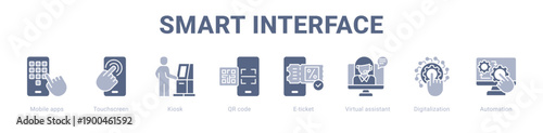 Smart Interface web banner icon vector illustration concept ,  with icon of Mobile apps, Touchscreen, Kiosk, QR code, E-ticket, Virtual assistant.
