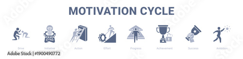 Motivation Cycle web banner icon vector illustration concept ,  with icon of Drive, Initiative, Action, Effort, Progress, Achievement.