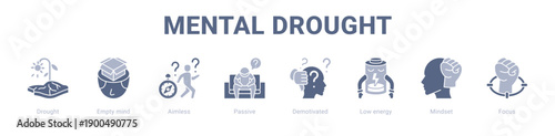 Mental Drought web banner icon vector illustration concept ,  with icon of Drought, Empty mind, Aimless, Passive, Demotivated, Low energy.