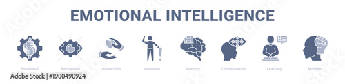 Emotional Intelligence web banner icon vector illustration concept ,  with icon of Emotional, Perception, Interaction, Attention, Memory, Concentration.