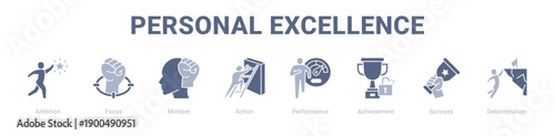 Personal Excellence web banner icon vector illustration concept ,  with icon of Ambition, Focus, Mindset, Action, Performance, Achievement.