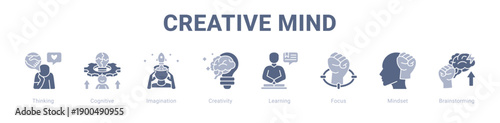 Creative Mind web banner icon vector illustration concept ,  with icon of Thinking, Cognitive, Imagination, Creativity, Learning, Focus.