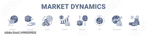 Market Dynamics web banner icon vector illustration concept ,  with icon of Market, Demand, Supply, Growth, Inflation, GDP.