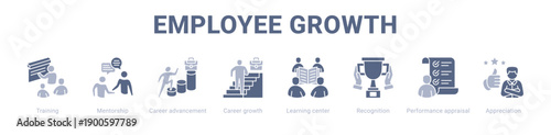 Employee Growth web banner icon vector illustration concept ,  with icon of Training, Mentorship, Career advancement, Career growth, Learning center, Recognition, Performance.