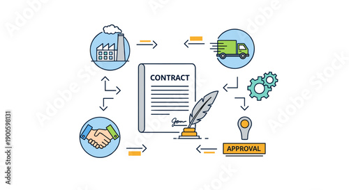 Business contract signing and approval process workflow diagram