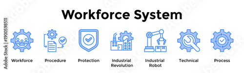 Workforce System Banner Web Icon Vector Illustration Concept For Workforce, Procedure, Protection, Industrial Revolution, Industrial Robot, Technical, Process