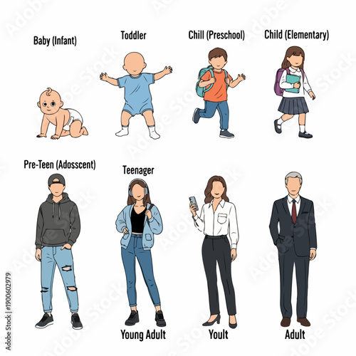 Human Development Stages Illustration: Infancy, Toddlerhood, Childhood, Adolescence, and Adulthood Progression Diagram.