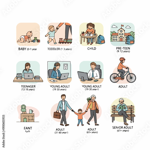 Human Life Cycle Stages Icons: Pictogram set illustrating the journey from babyhood and childhood through adolescence, young adulthood, middle age, and senior years.