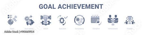 Goal Achievement web banner icon vector illustration concept ,  with icon of Goals, Goal setting, Action, Execution, Consistency, Discipline.