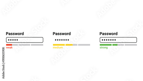 A graphic illustration of password strength levels for secure online accounts
