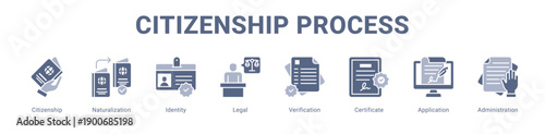 Photos Citizenship Process web banner icon vector illustration concept ,  with icon of Citizenship, Naturalization, Identity, Legal, Verification, Certificate