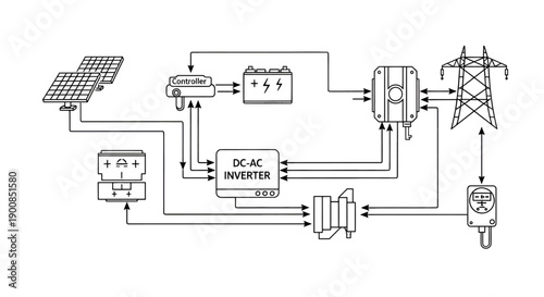Comprehensive diagram of a solar power system highlighting panel, battery, inverter, charge controller and grid from an engineering perspective