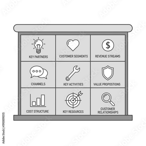 Business model canvas with nine key components in a grid format.