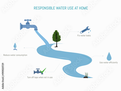 River cleaning and restoration