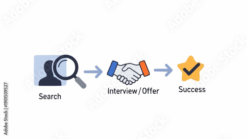 Obraz na płótnie Job Search Process Leading to Success.
