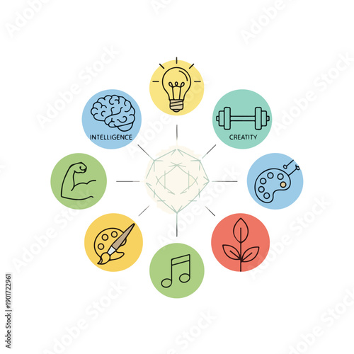 A graphic showcasing eight creative and intellectual concepts