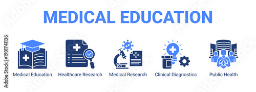 Medical Education web banner icon concept, with Medical Education, Healthcare Research, Medical Research, Clinical Diagnostics.