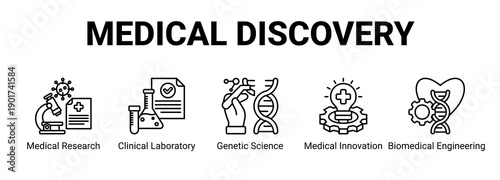 Medical Discovery web banner icon concept, with Medical Research, Clinical Laboratory, Genetic Science, Medical Innovation.