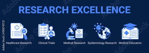 Research Excellence web banner icon concept, with Healthcare Research, Clinical Trials, Medical Research, Epidemiology Research.