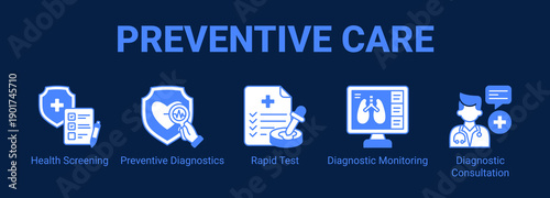 Preventive Care web banner icon concept, with Health Screening, Preventive Diagnostics, Rapid Test, Diagnostic Monitoring.